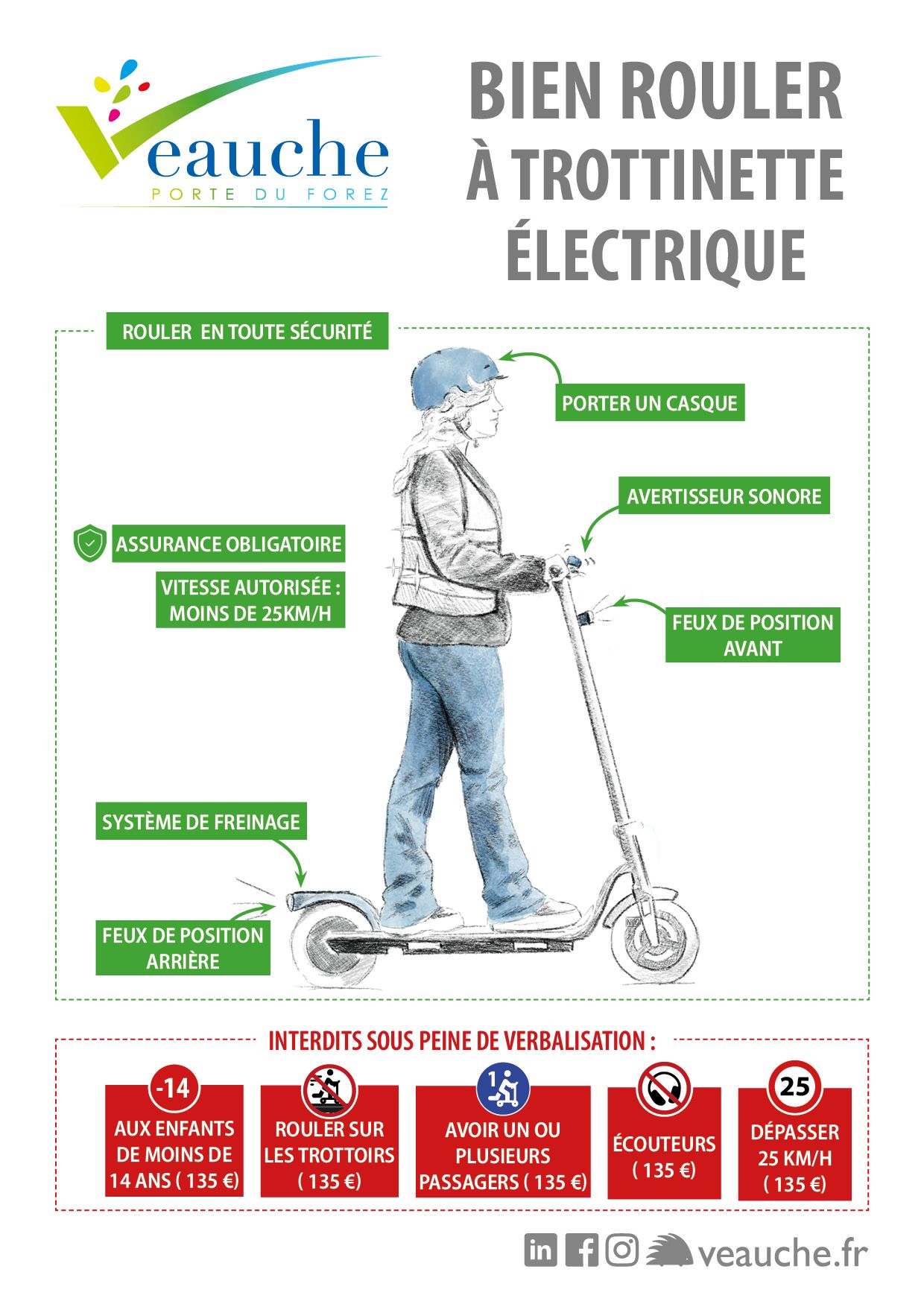 Bien rouler à Trottinette électrique