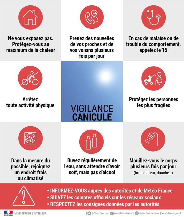 Vigilance Rouge Canicule