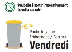 Collecte des déchets : Emballages/ Papiers